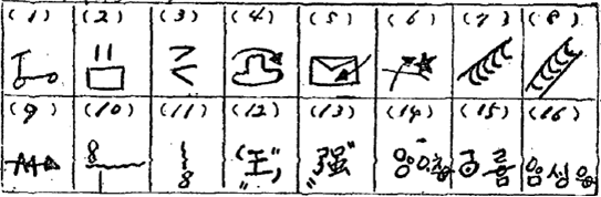 [기고] 거지말, 암호 그리고 궂긴&nbsp;도시생활
